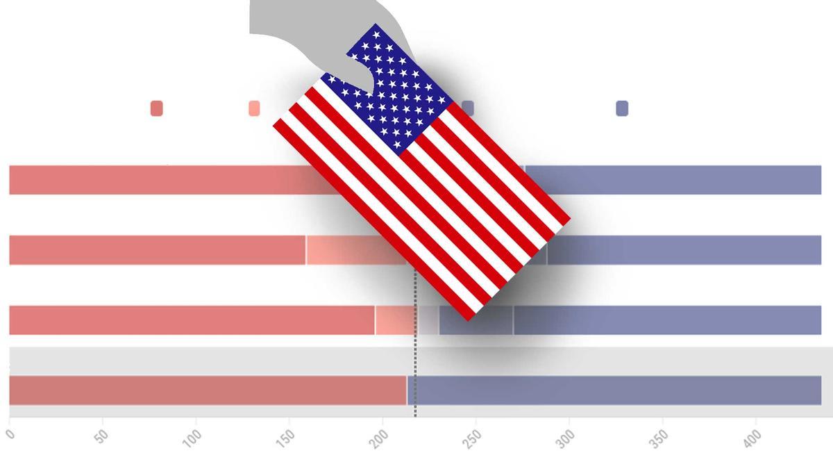 Elecciones en Estados Unidos: Las 3 carreras decisivas por el control del Senado