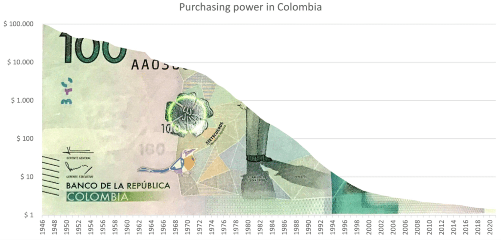 Vivir en Colombia cada día cuesta más